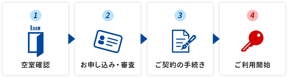 ①空室確認②お申し込み・審査③ご契約の手続き④ご利用開始